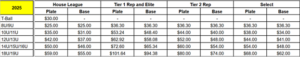 umpire rates 2025